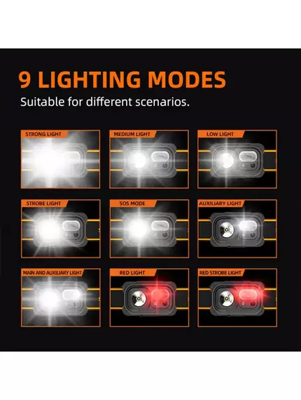 Налобний ліхтар Superfire HL23-S, зображення 7