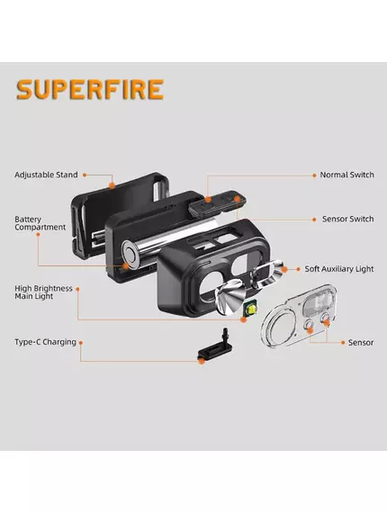 Налобний ліхтар Superfire HL23-S, зображення 9