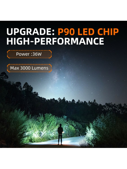 Ліхтар Superfire Y12, зображення 7