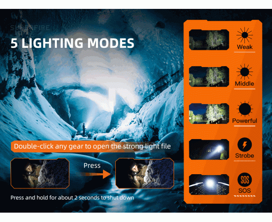 Фонарь Superfire A2 P50, фото 2