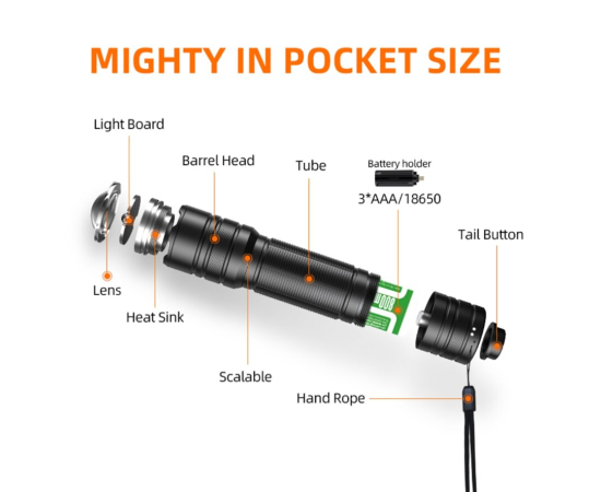 Фонарь Superfire S3-A, фото 2