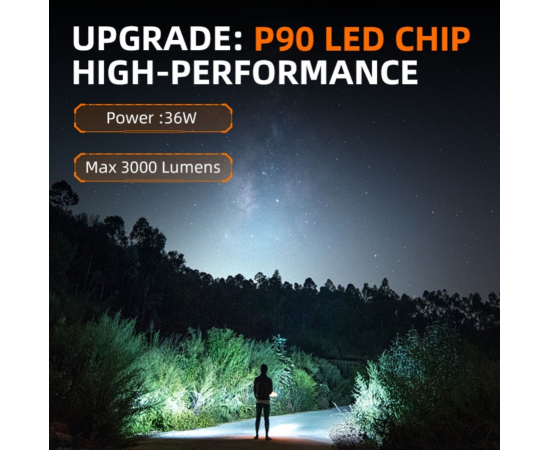 Фонарь Superfire Y12, фото 7